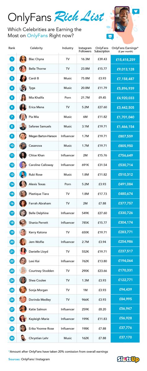 influencers only fans|Top 100 OnlyFans Influencers in 2024.